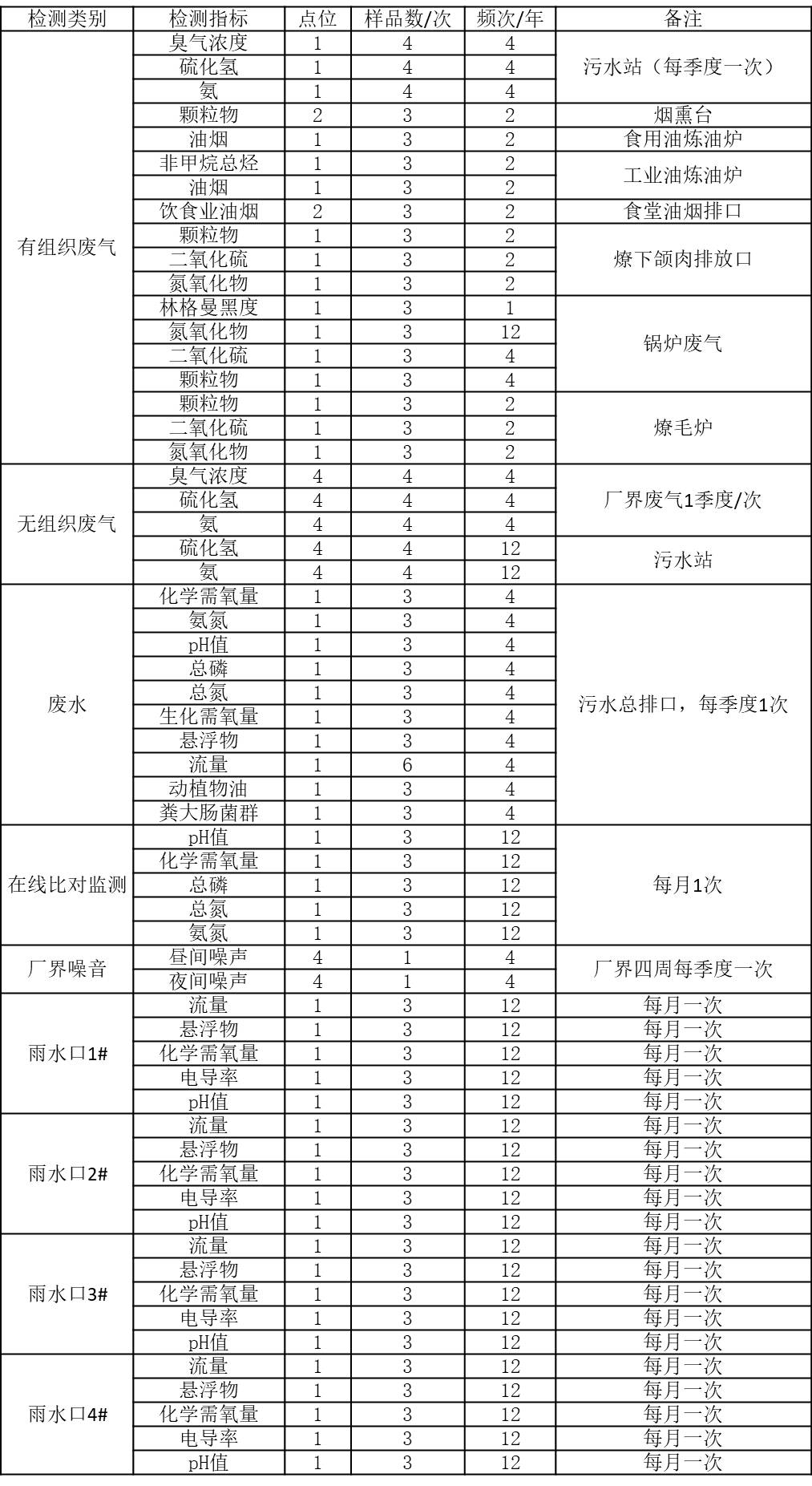 芜湖双汇环境检测.jpg