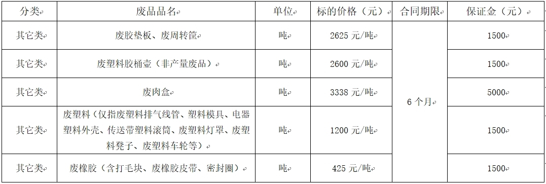 清远双汇废旧物资.jpg