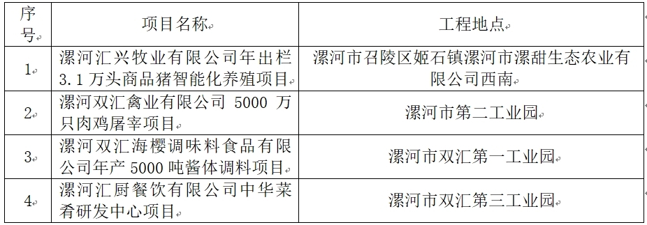招标工程地点.jpg
