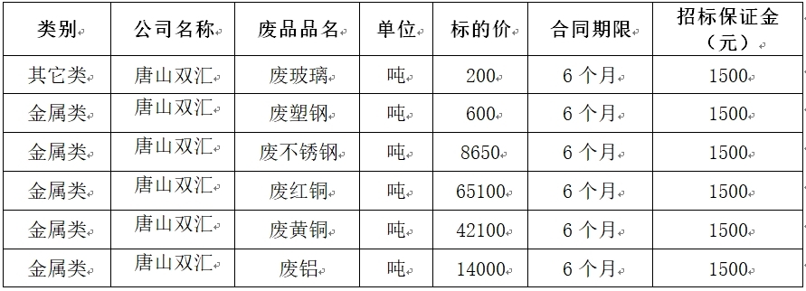 唐山双汇废旧物资.jpg