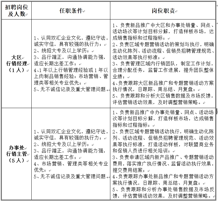 大区行销经理 办事处行销主管.jpg