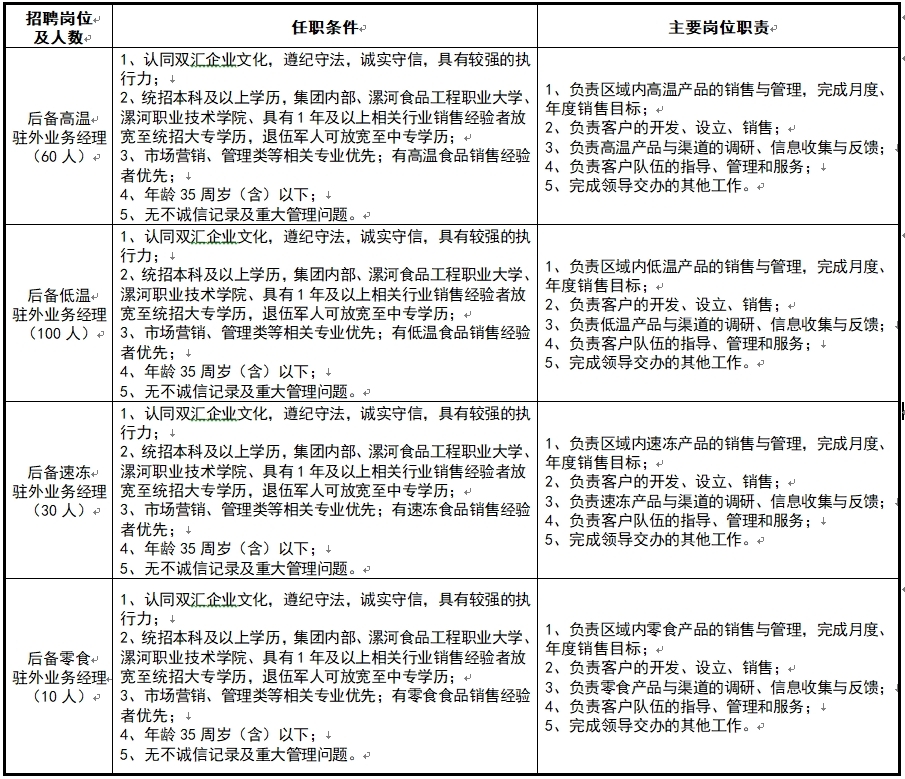 后备业务经理.jpg