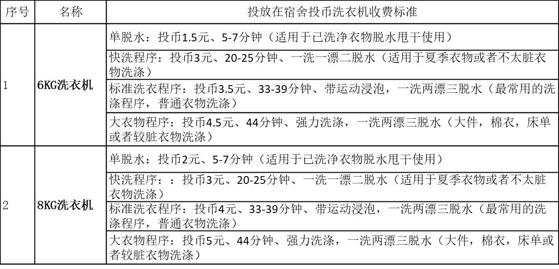 沈阳双汇宿舍投币洗衣机.jpg