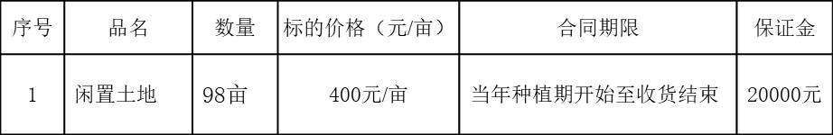 闲置土地.jpg