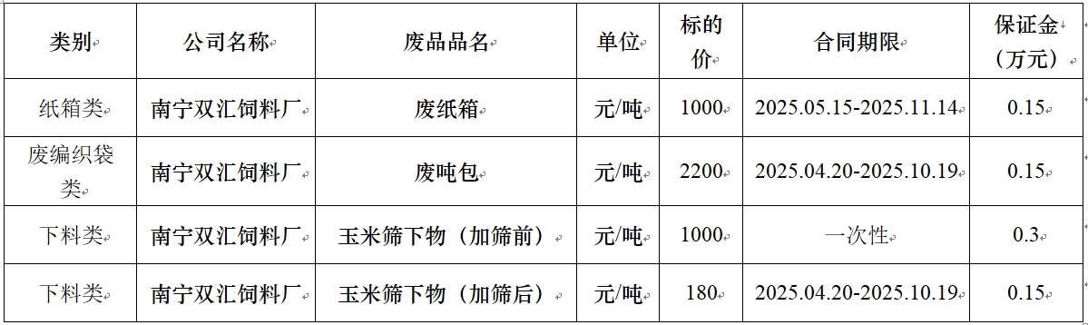 南宁双汇饲料厂.jpg