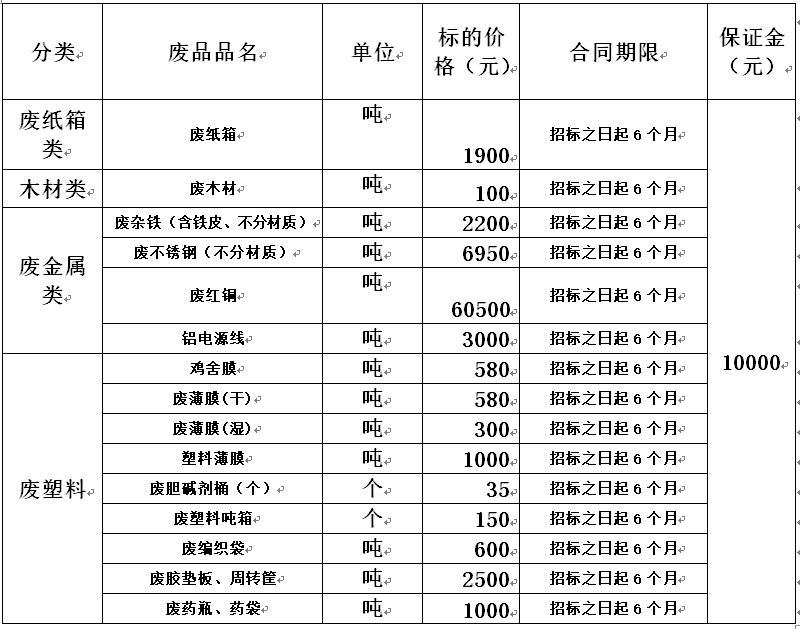 阜新双汇废旧物资.jpg
