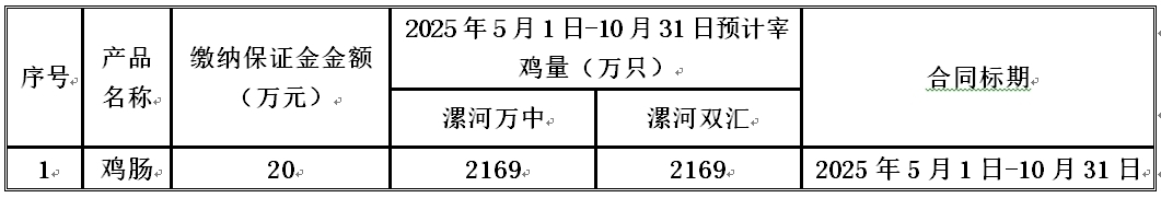 禽产品地销产品.jpg
