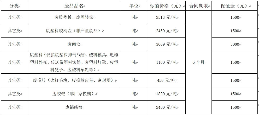 清远双汇废旧物资.jpg