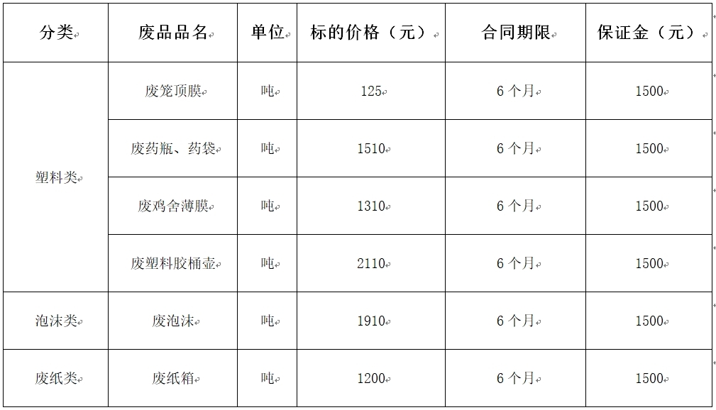 西华双汇废旧物资.jpg