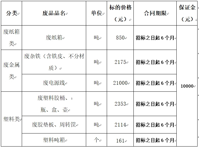 辽宁阜新废旧物资.jpg