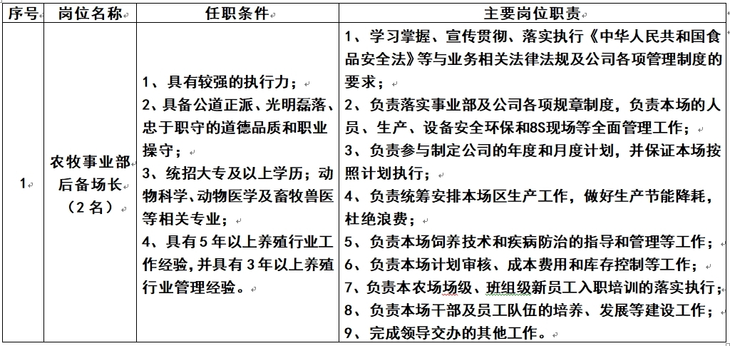 农业事业部后备场长.jpg