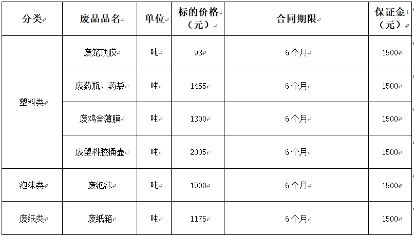 西华双汇废旧物资.jpg