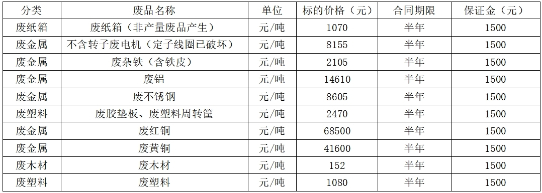 芜湖双汇废旧物资.jpg