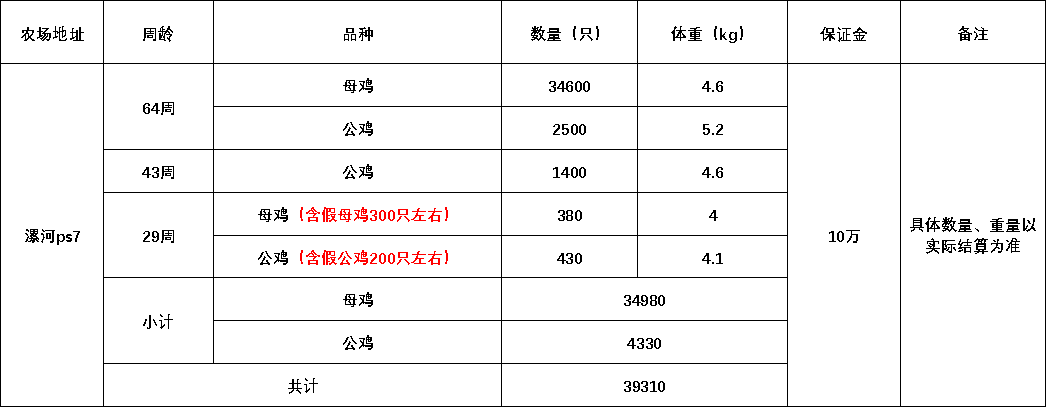 禽业事业部淘汰鸡.png