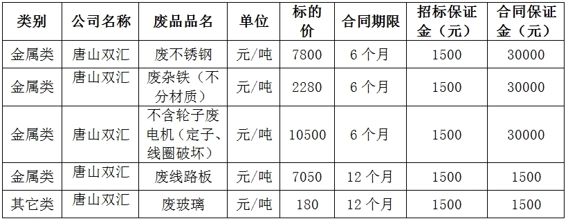 唐山双汇.jpg