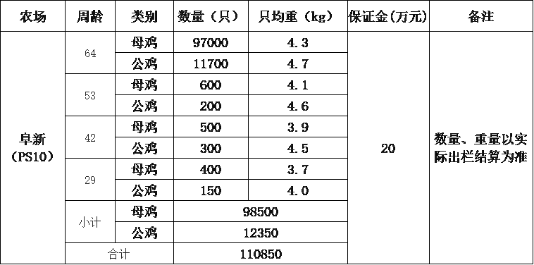 禽业事业部淘汰鸡.png