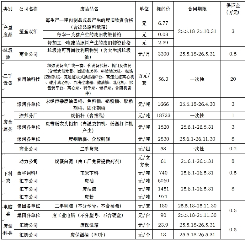 再生资源05.14.jpg