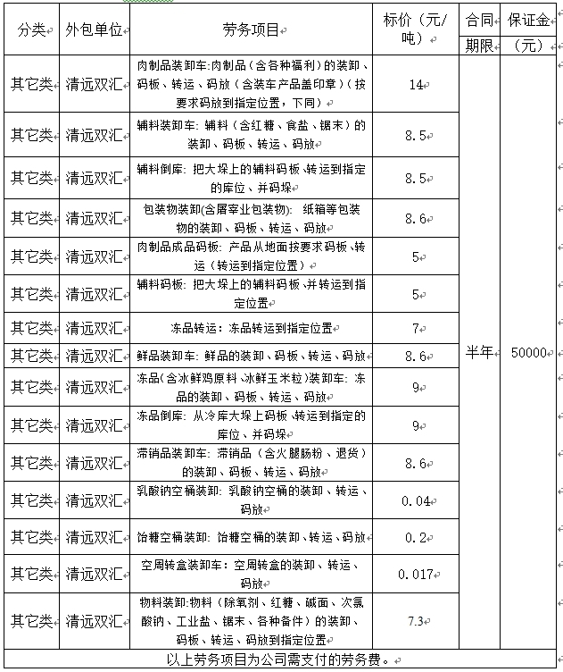 清远双汇劳务.jpg