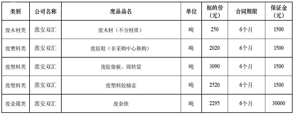 淮安双汇废旧物资.jpg