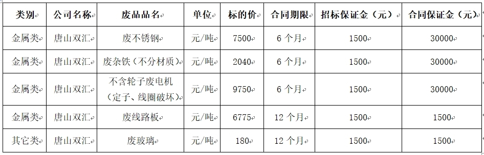 唐山双汇废旧物资.jpg