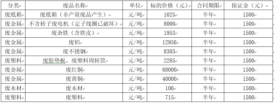 芜湖双汇废旧物资.jpg