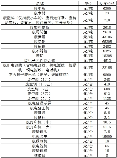 绵阳双汇废旧物资.jpg