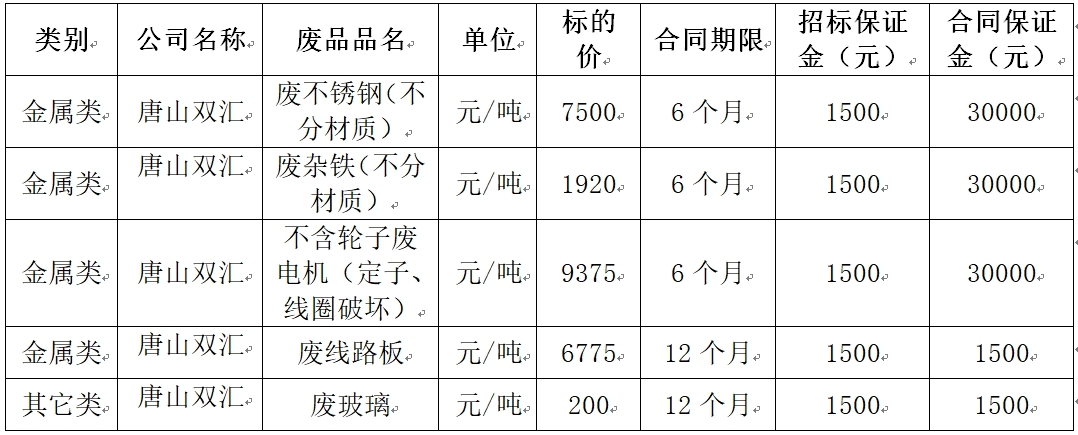 唐山双汇废旧物资.jpg