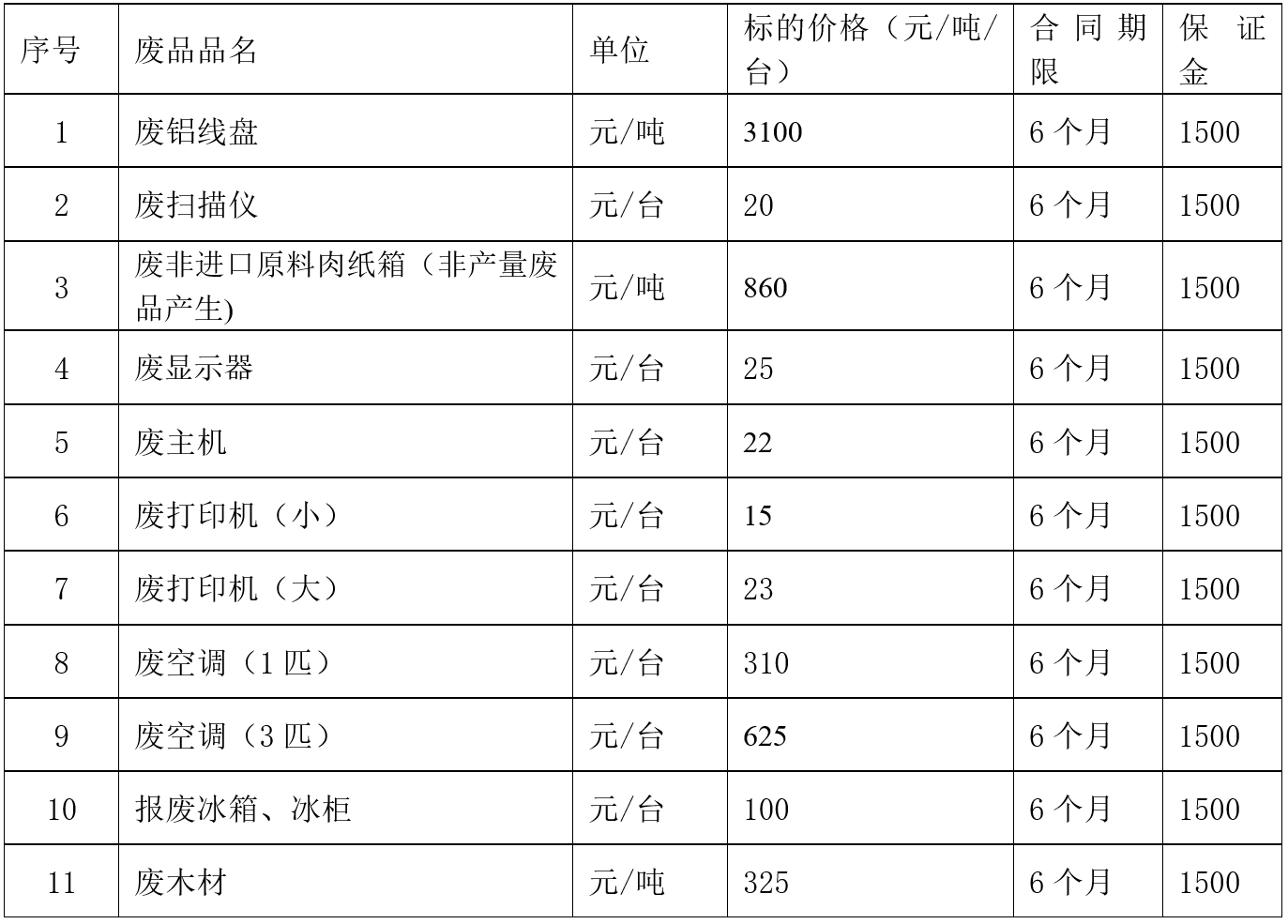 沈阳双汇废旧物资.jpg