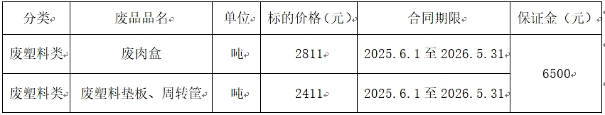 望奎双汇废旧物资.jpg