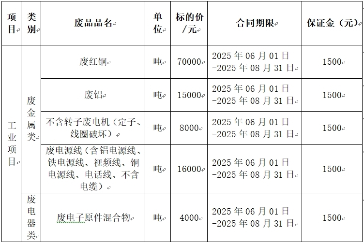 西华双汇废旧物资.jpg