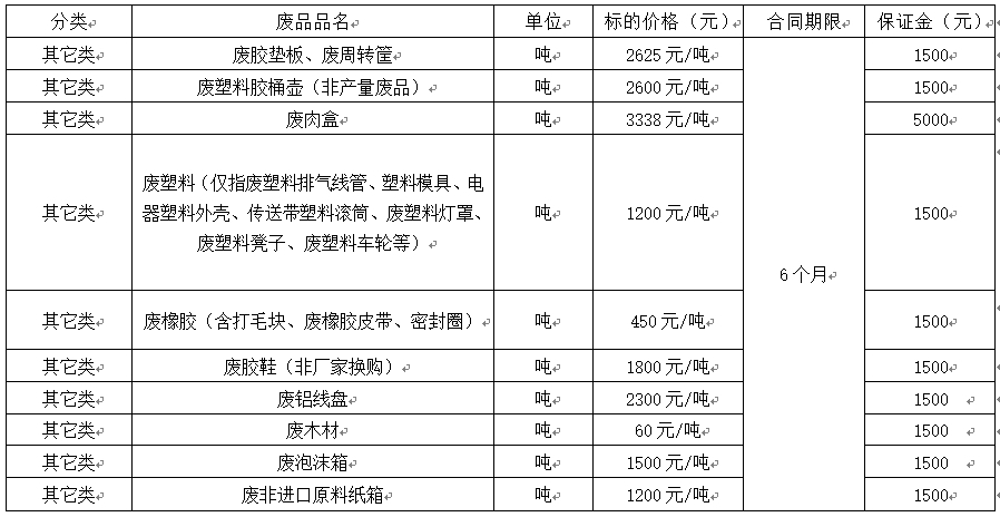 清远双汇废旧物资.jpg