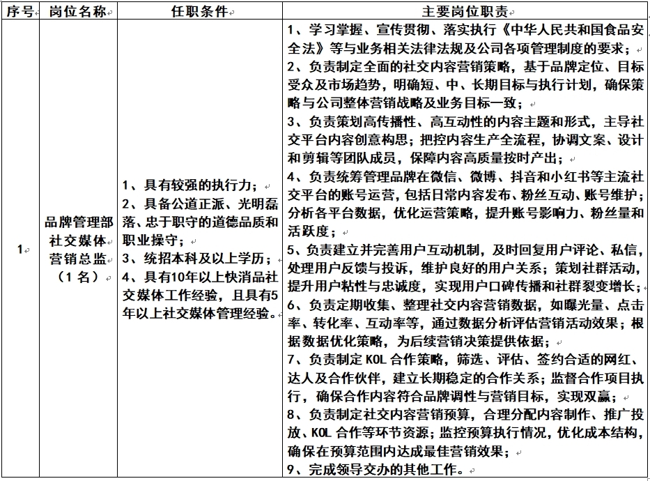 品牌管理部社交媒体营销总监.jpg