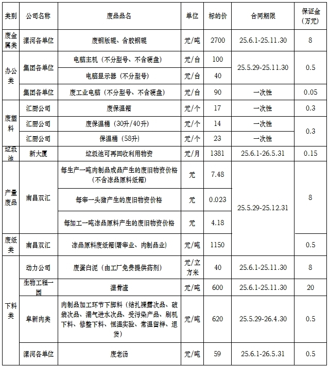 再生资源05.26.jpg