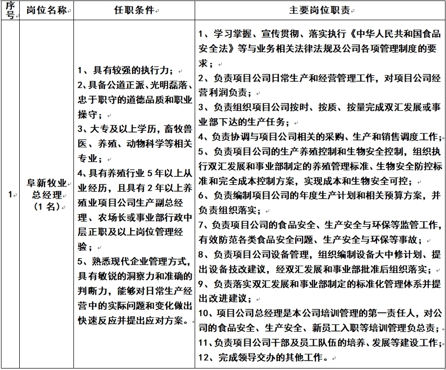 阜新牧业总经理.jpg