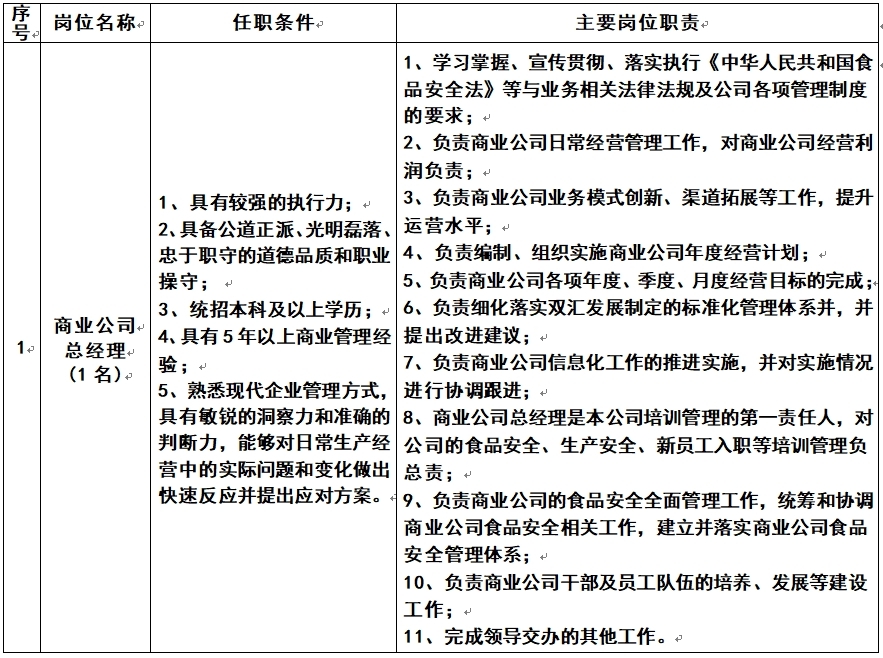 商业公司总经理.jpg