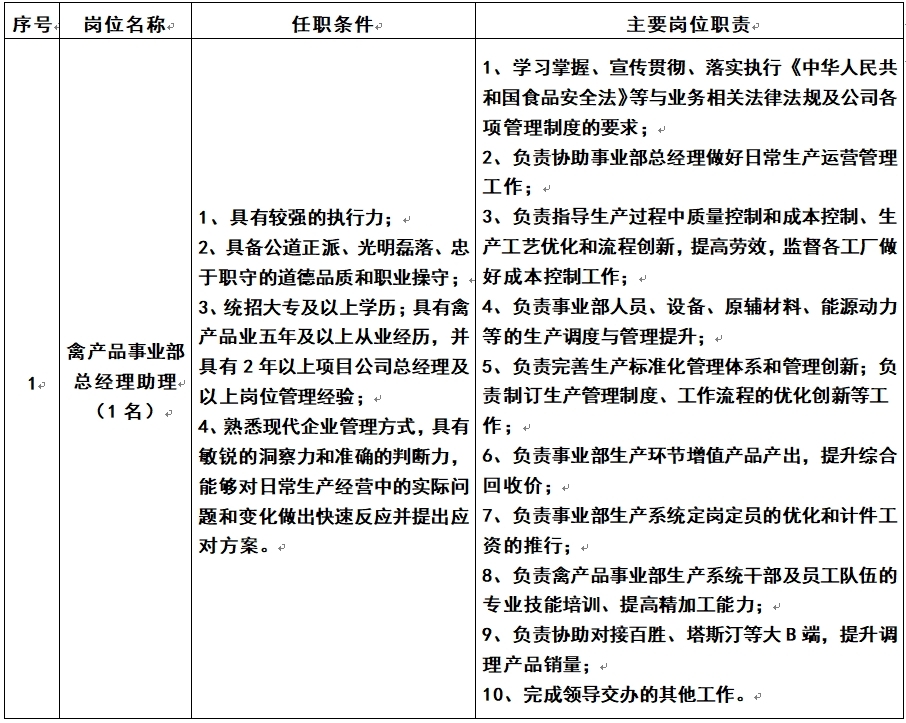 禽业事业部总经理助理.jpg