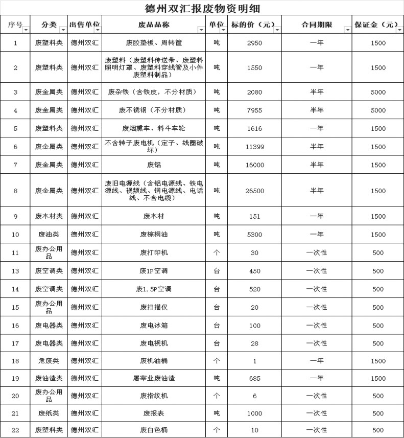 德州双汇废旧物资.jpg