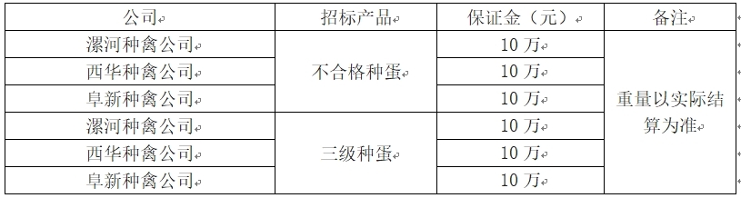 禽业事业部三级种蛋.jpg