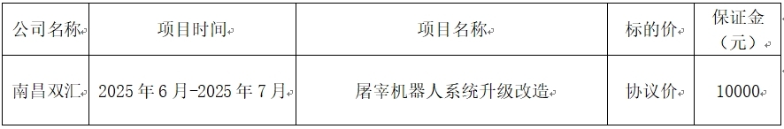 南昌双汇屠宰机器人升级.jpg