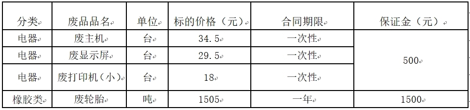 济源双汇废旧物资.jpg