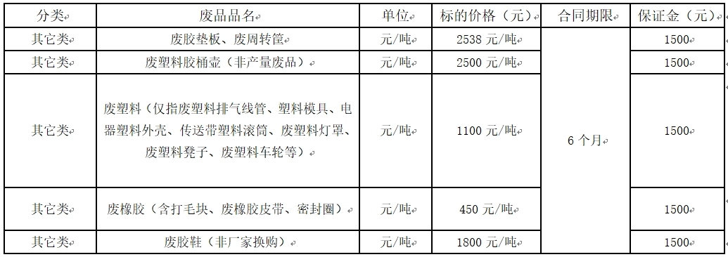 清远双汇废旧物资.jpg