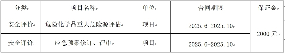 安全评价.jpg