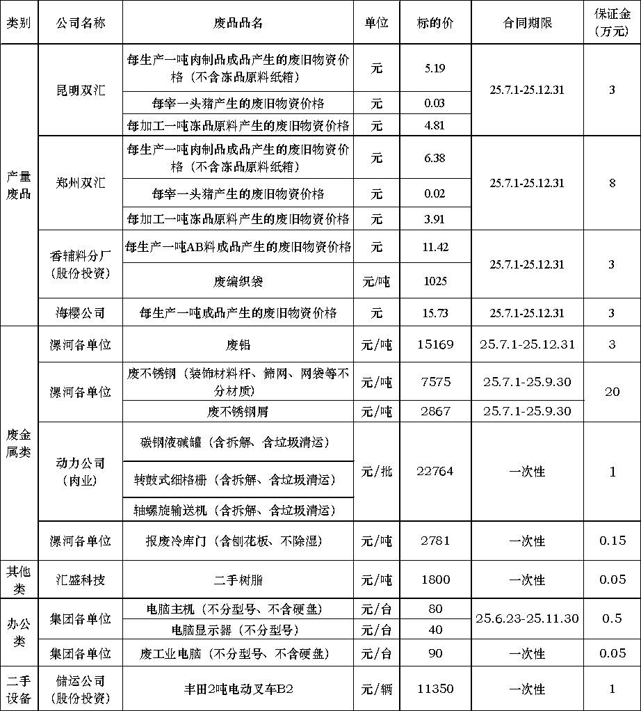再生资源06.17.jpg