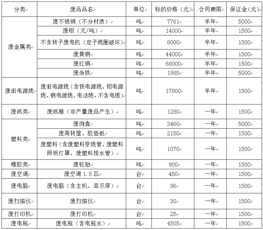 南昌双汇废旧物资.jpg
