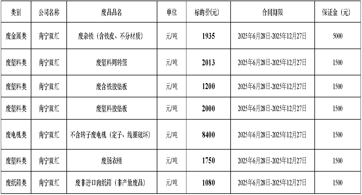 南宁双汇.jpg