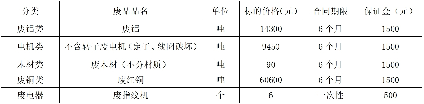 济源双汇废旧物资.jpg