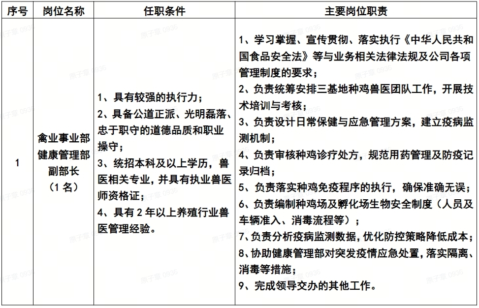 禽业事业部健康管理部副部长.jpg