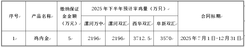 禽产品.jpg
