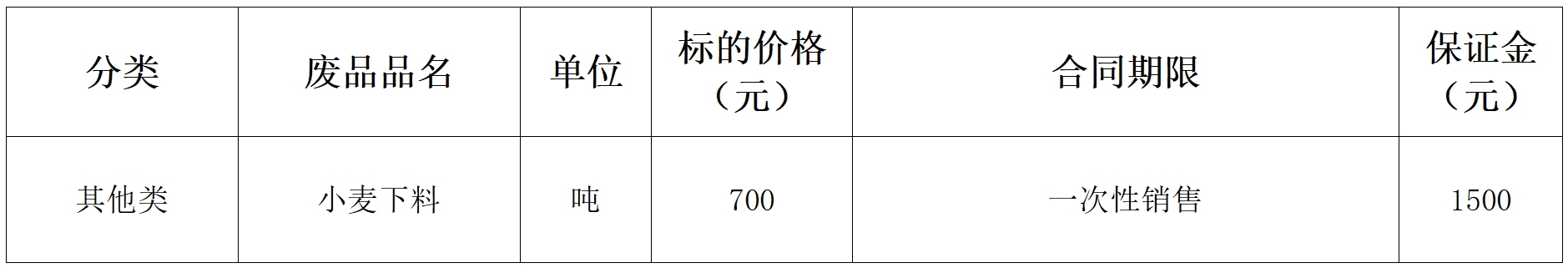 西华双汇小麦下料.jpg