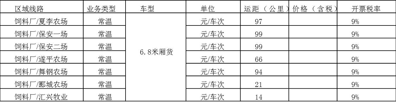 运输线路及运价9.1.jpg